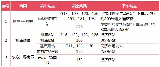 2026佛山行通济公交出行指南（公交站安排+路线指引）