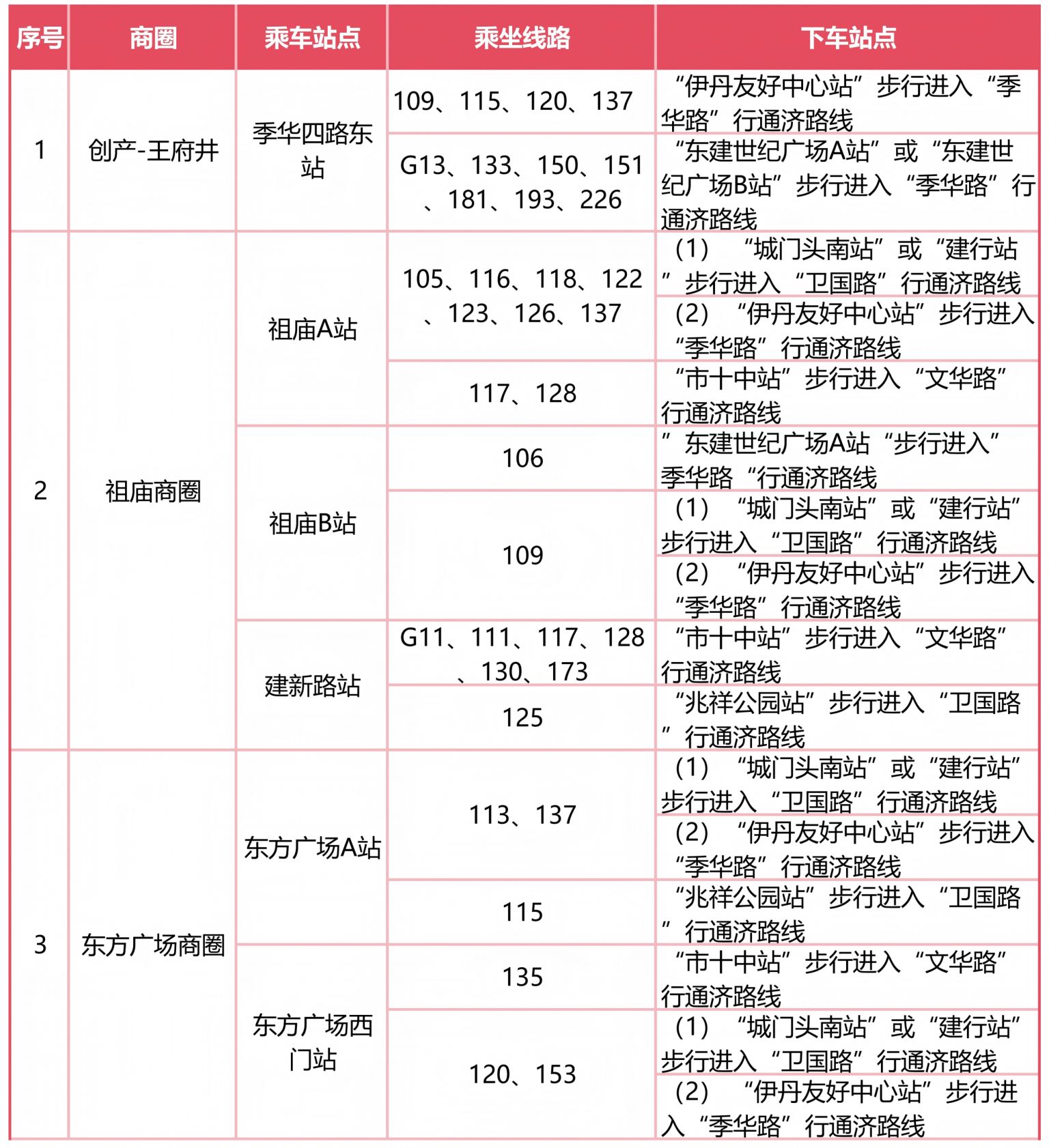 2026佛山行通济公交出行指南（公交站安排+路线指引）