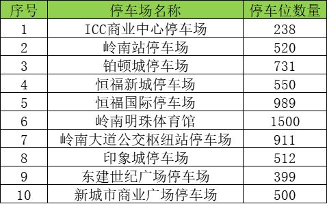 2026佛山行通济活动周边停车场安排