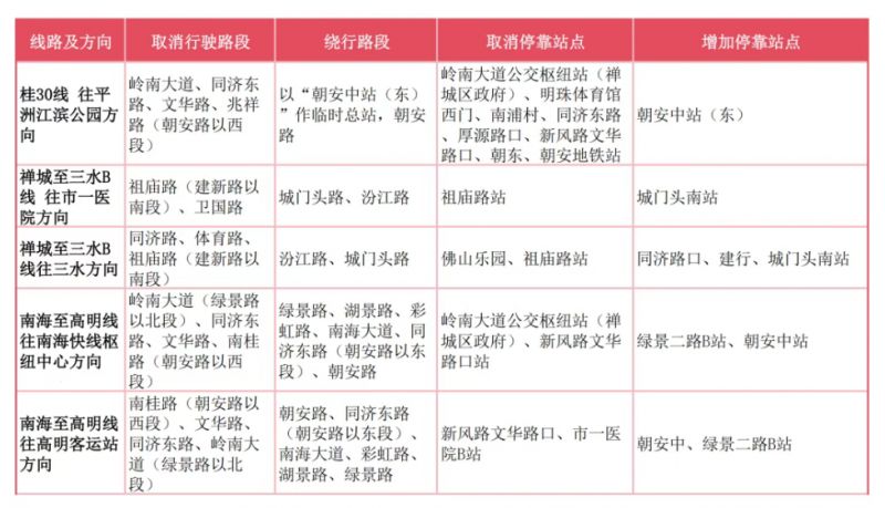 2026佛山行通济公交出行指南（公交站安排+路线指引）