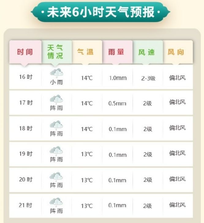 2026佛山元宵节晚上天气怎么样？能看到月全食吗？