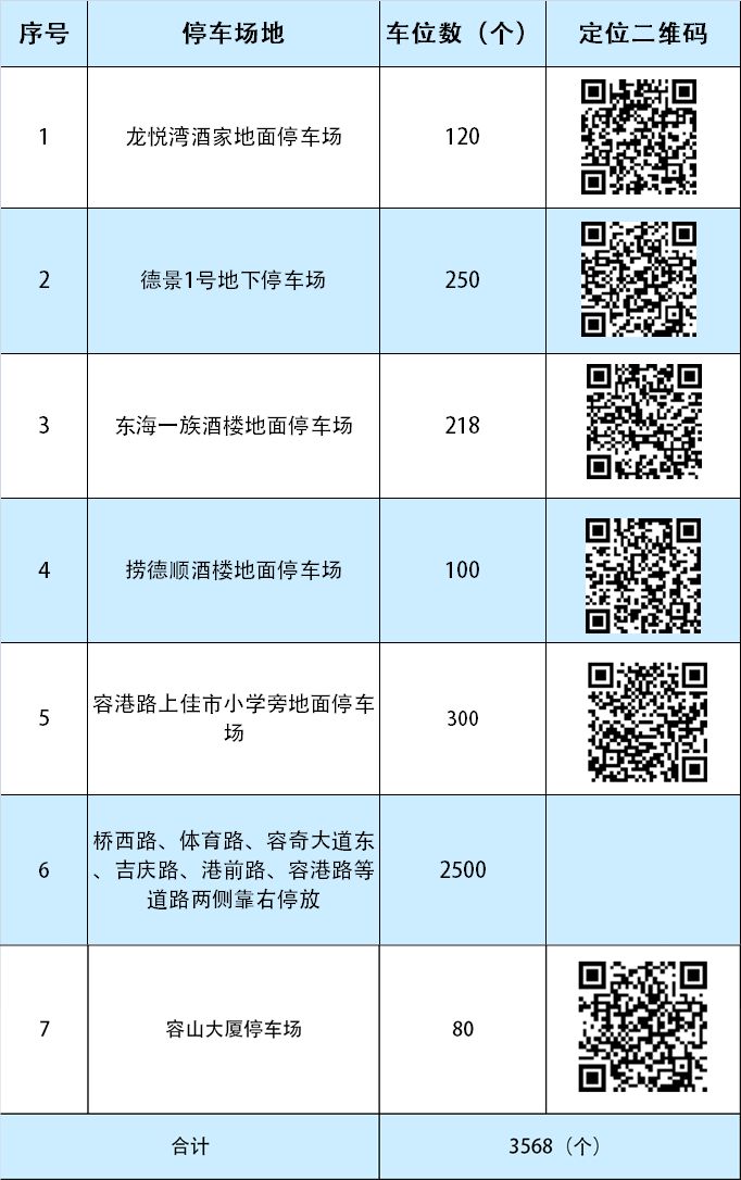 2026容桂观音开库活动周边交通管制安排