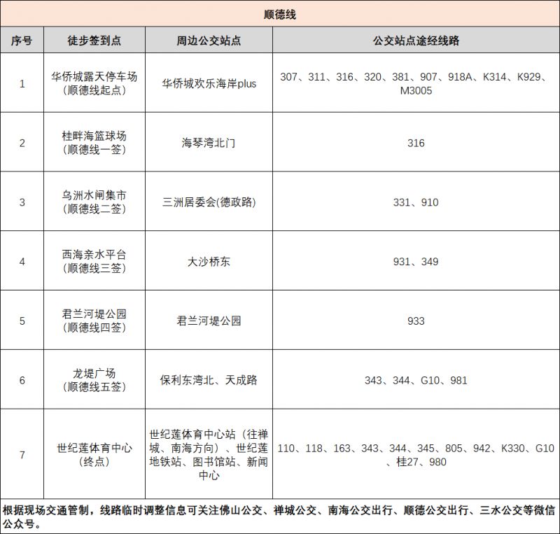 2026佛山50公里徒步公交出行指南