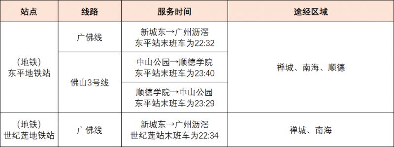 2026佛山50公里徒步终点站公共交通指引