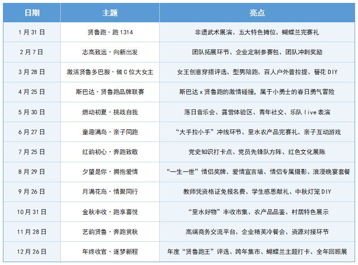 2026年3月贤鲁岛13.14贤鲁跑活动攻略(时间+报名入口+亮点)