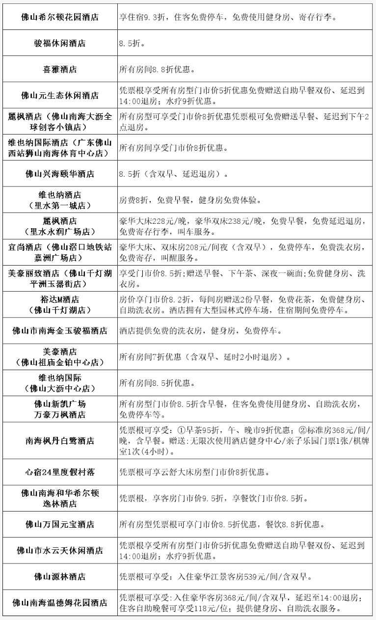 2026凭广东粤BA票根在佛山有哪些福利?