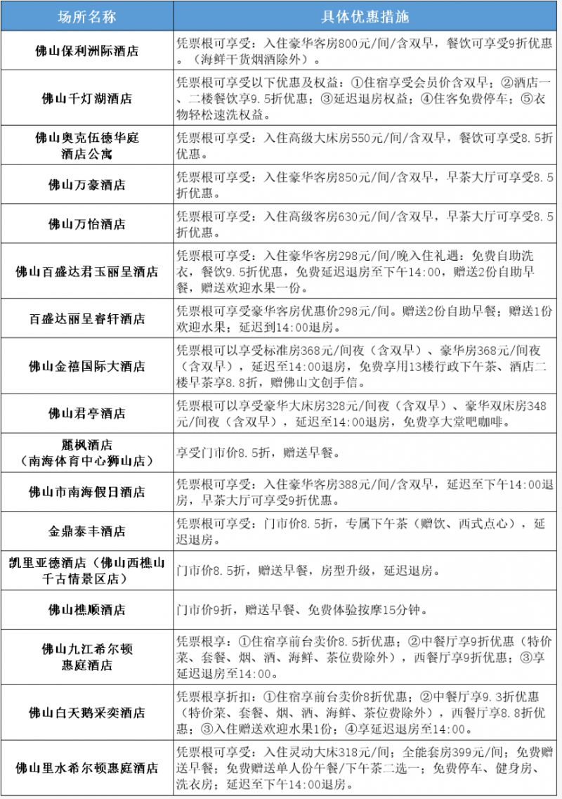 2026凭广东粤BA票根在佛山有哪些福利?
