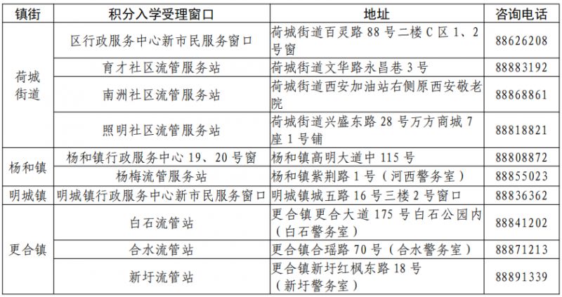 2026高明新市民积分入学什么时候开放申请？