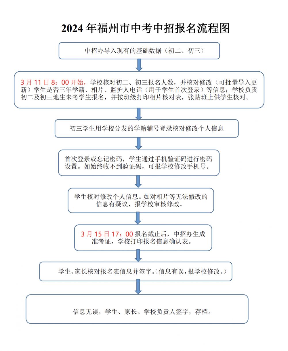 中考报名流程