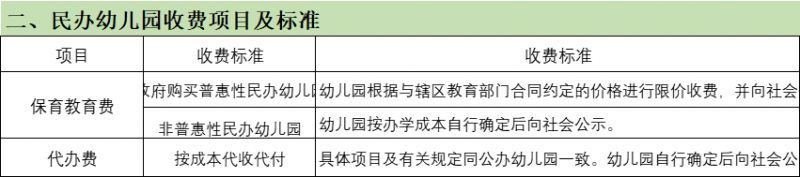 2024秋季福州市属中学和幼儿园学费标准