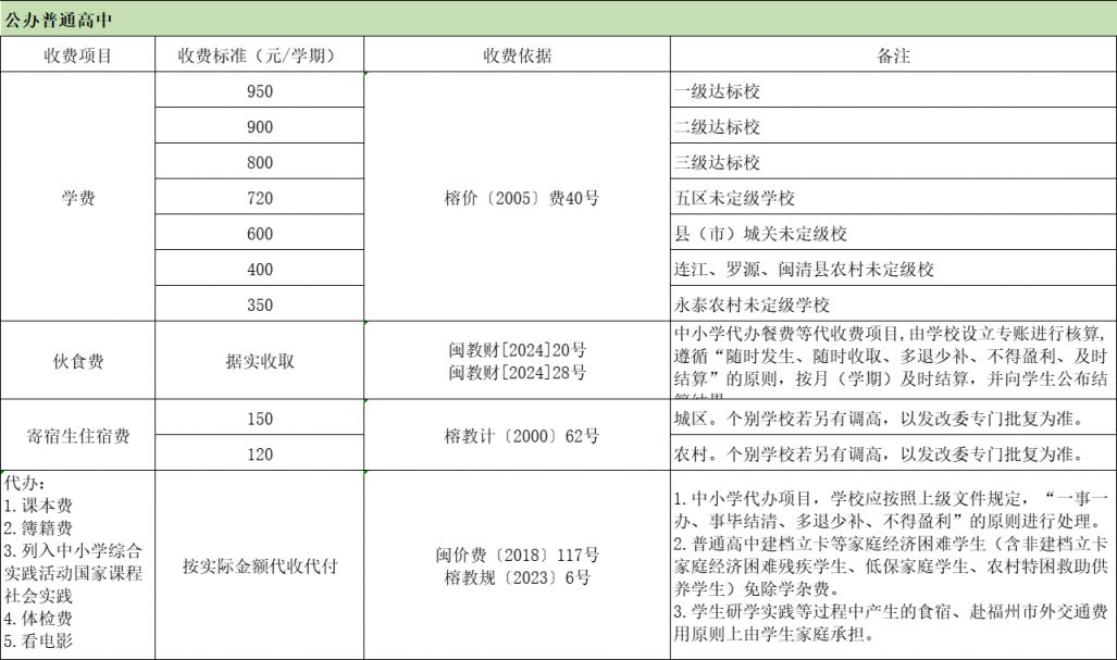 2024秋季福州市属中学和幼儿园学费标准