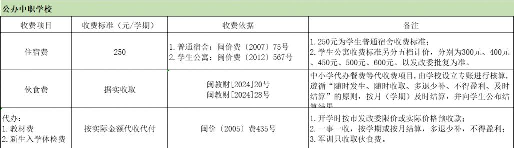 2024秋季福州市属中学和幼儿园学费标准