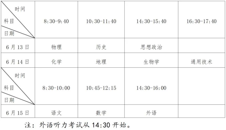 福建省2025年6月普通高中学业水平合格性考试报名工作的通告