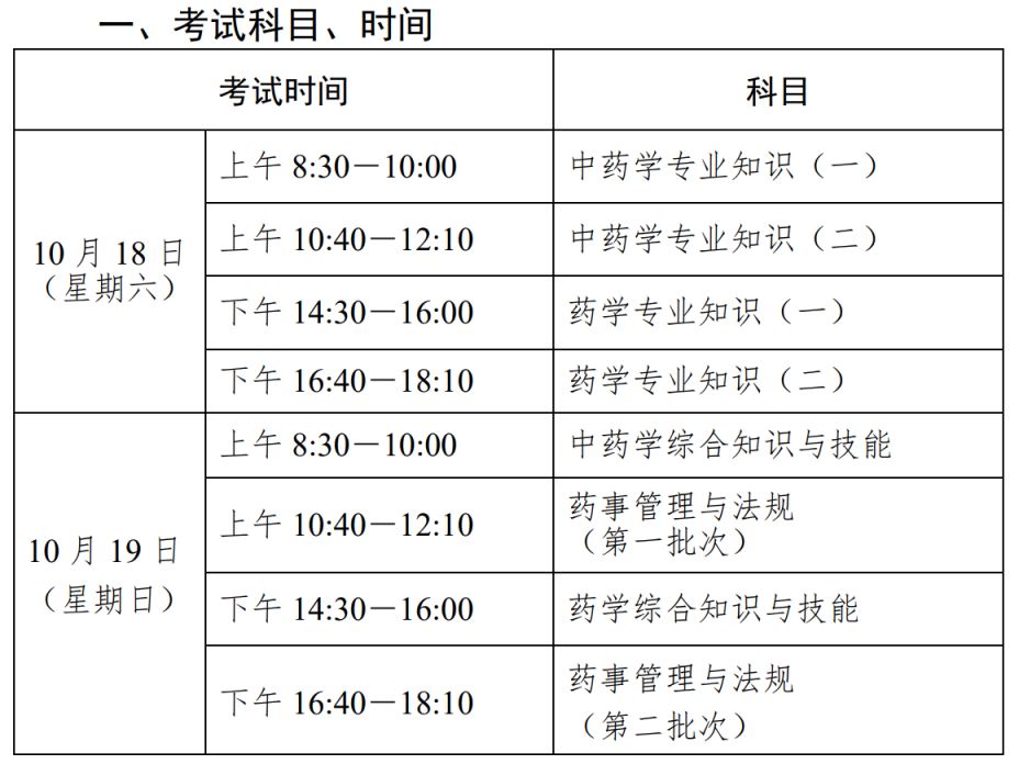 2025年度执业药师职业资格考试报考简章
