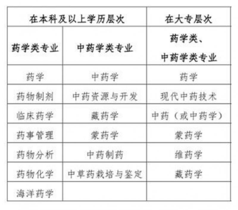 2025年度执业药师职业资格考试报考简章