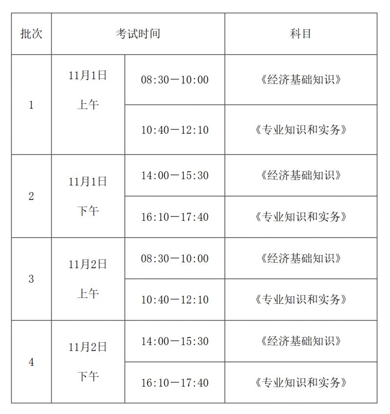 福建考区2025年度初级、中级经济专业技术资格考试报考简章