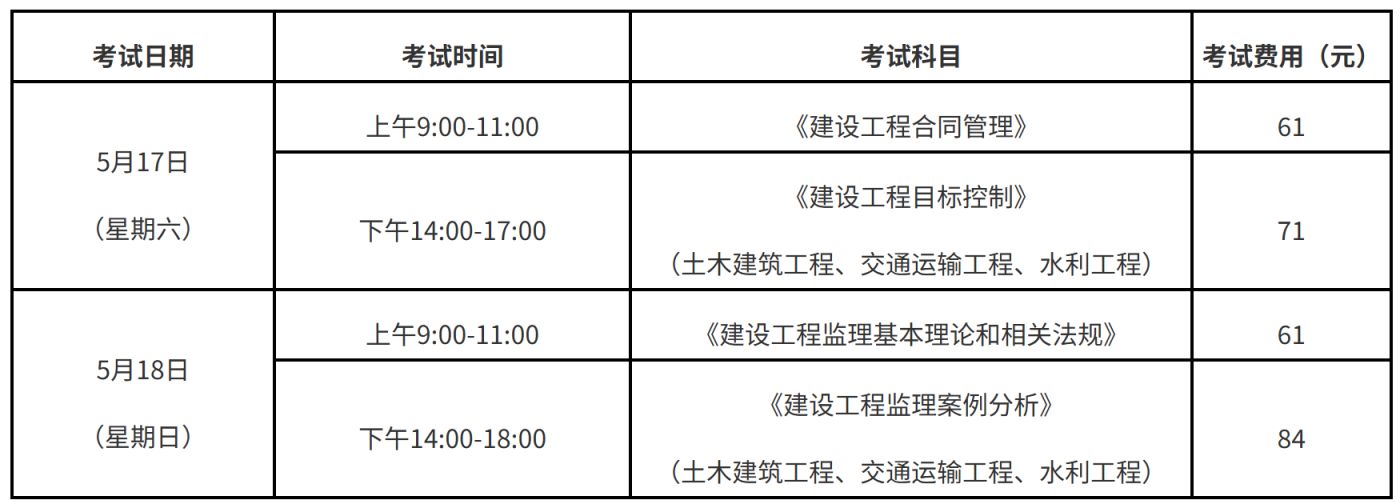福建省2025年度监理工程师职业资格考试报考简章