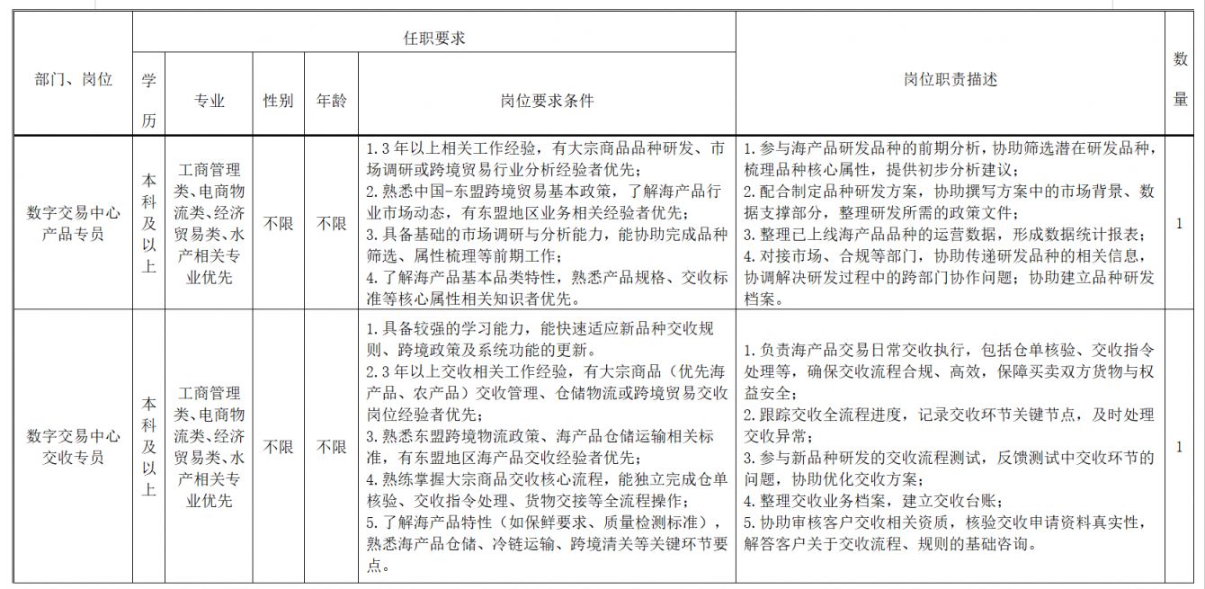 2026年东盟海产品交易所有限公司招聘公告
