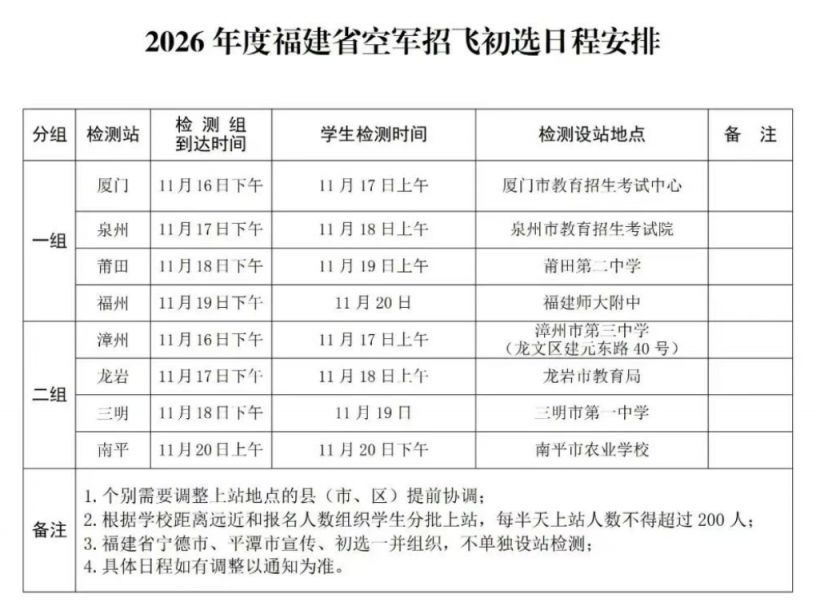 2026年福建省空军招飞体检安排
