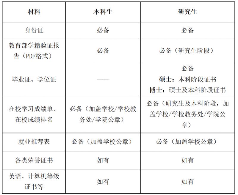 国网福建省电力有限公司2026年高校毕业生招聘公告（第二批）