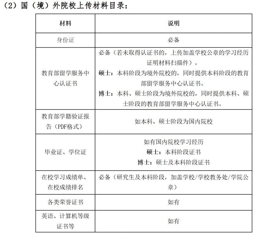 国网福建省电力有限公司2026年高校毕业生招聘公告（第二批）