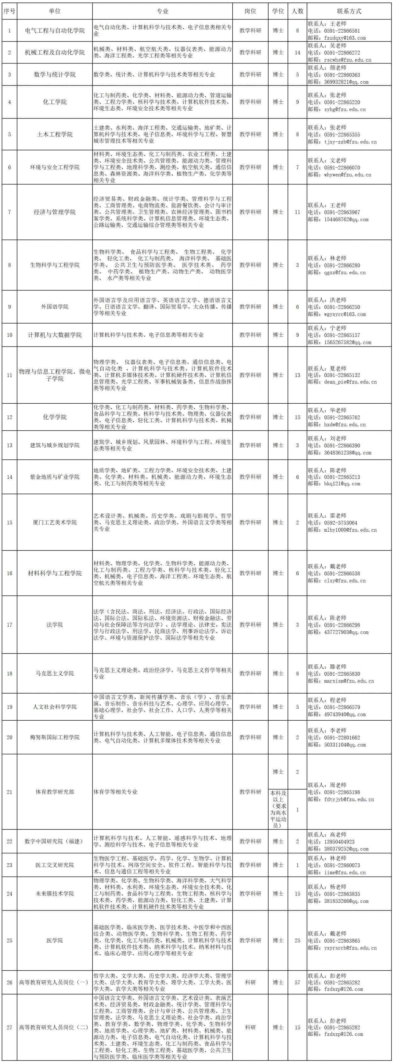 2026福州大学招聘高层次教学科研人员