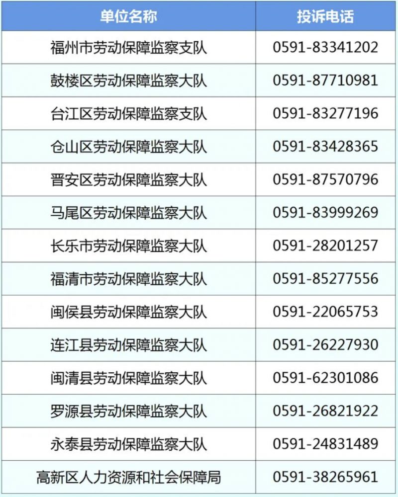 2025福州高温津贴发放指南