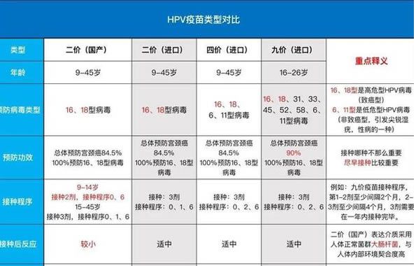 5月8日永泰县城峰镇卫生院九价hpv疫苗预约指南（时间 入口 流程）