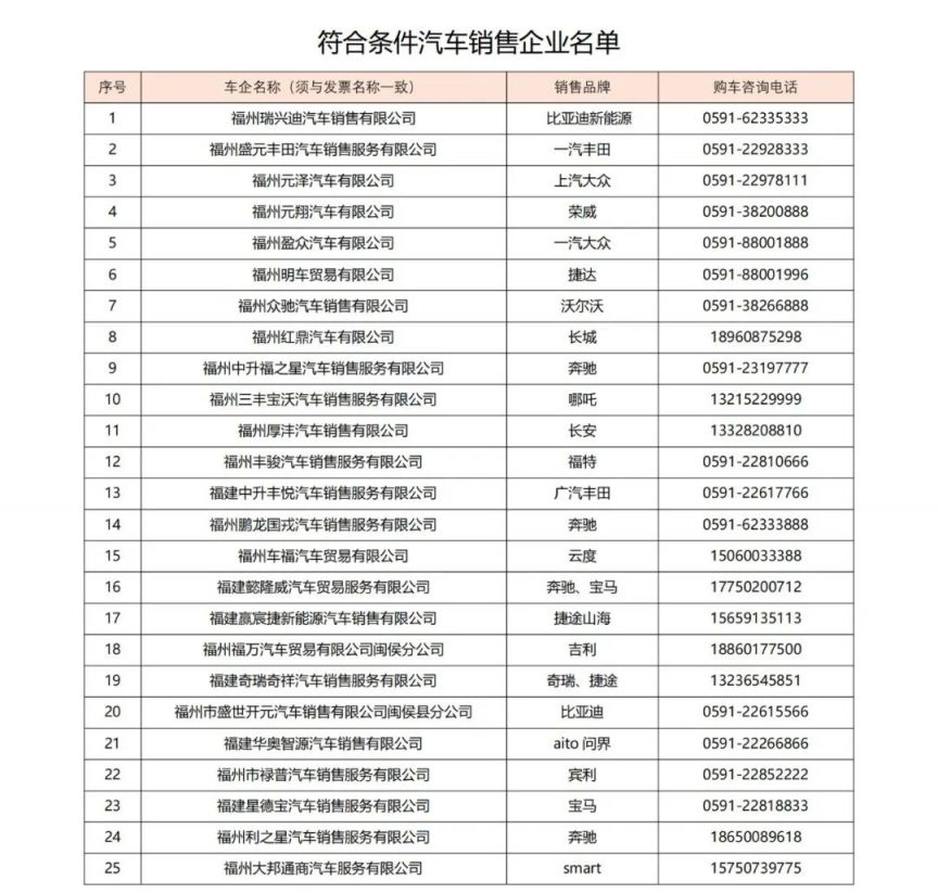 2024福州闽侯县购车补贴第二期活动公告