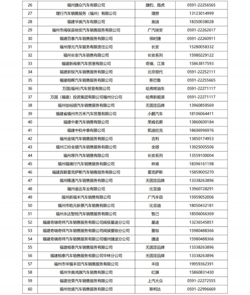 2024福州闽侯县购车补贴第二期活动公告