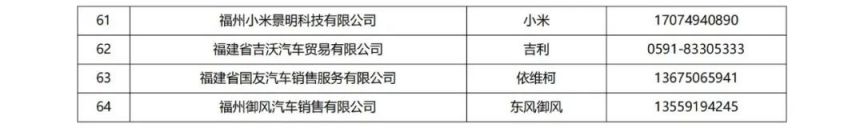 2024福州闽侯县购车补贴第二期活动公告