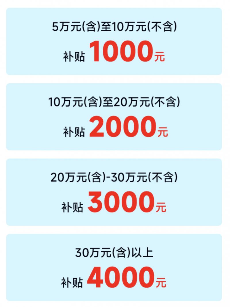 2025福州福清市购车补贴标准