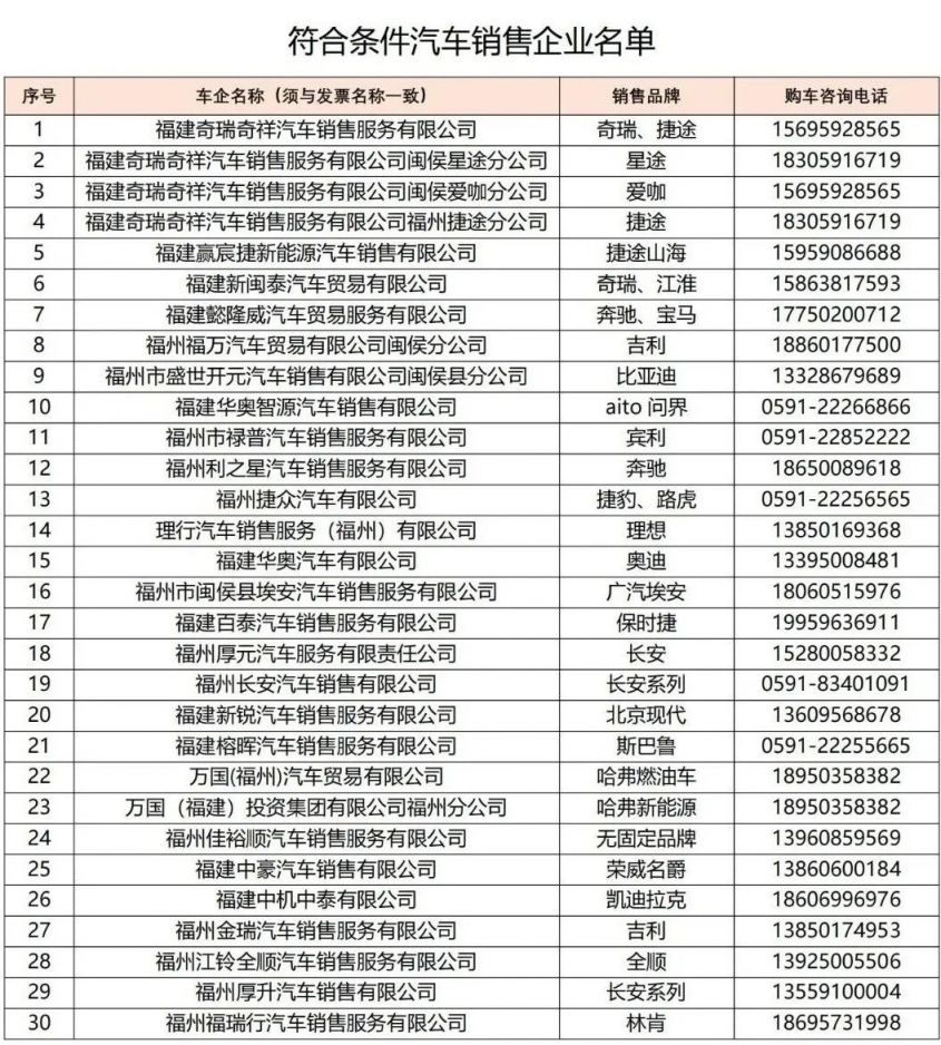 福州闽侯县2025年一季度购车补贴参与活动企业名单