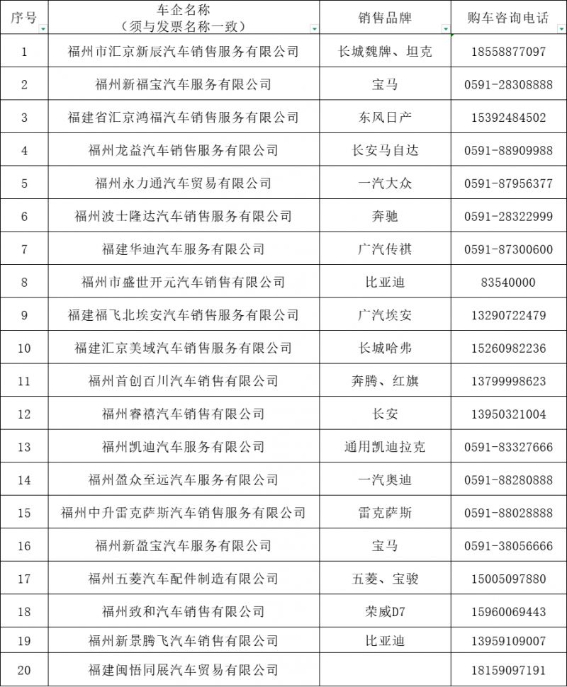 福州晋安区2025年一季度购车补贴参与商家名单