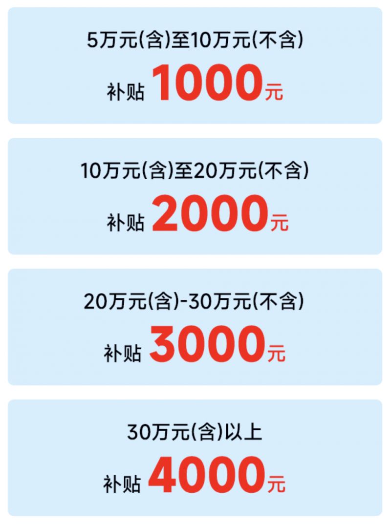 福州马尾区2025年一季度购车补贴多少钱
