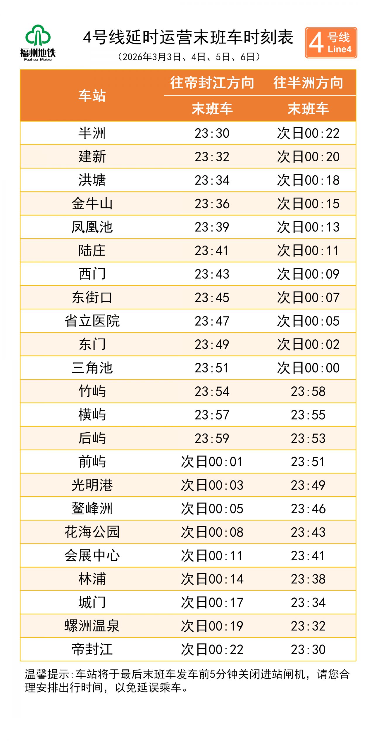 2026年元宵节福州地铁延长运营时间