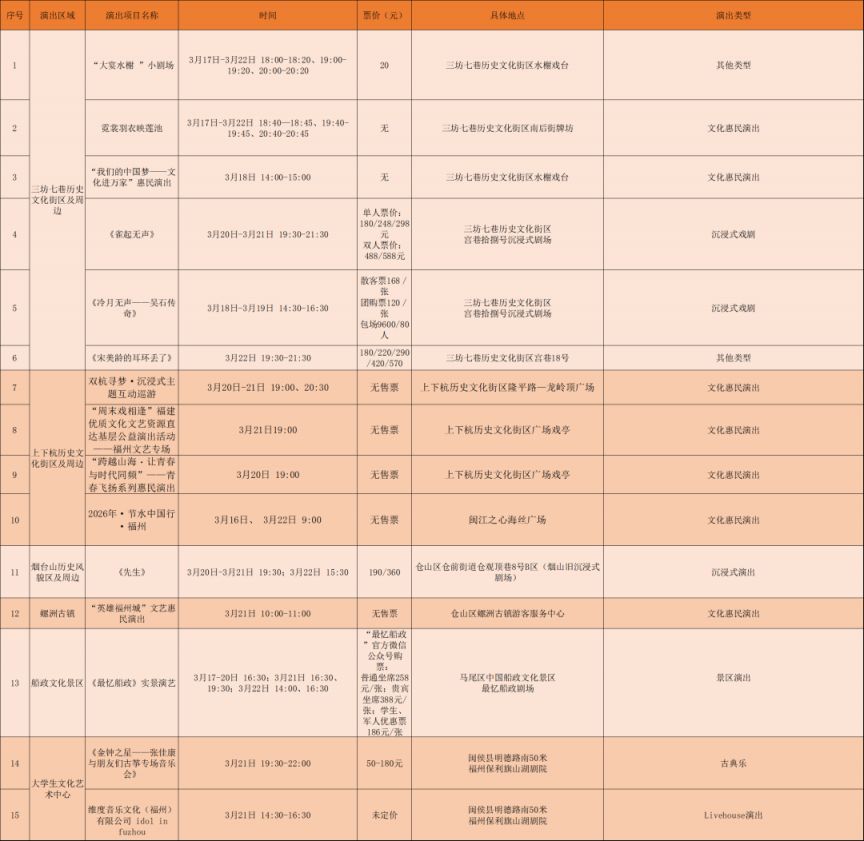 福州一周演出汇总