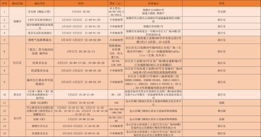 福州一周演出汇总