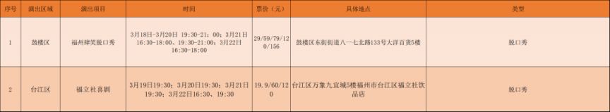 福州一周演出汇总