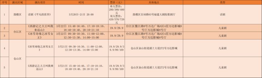 福州一周演出汇总