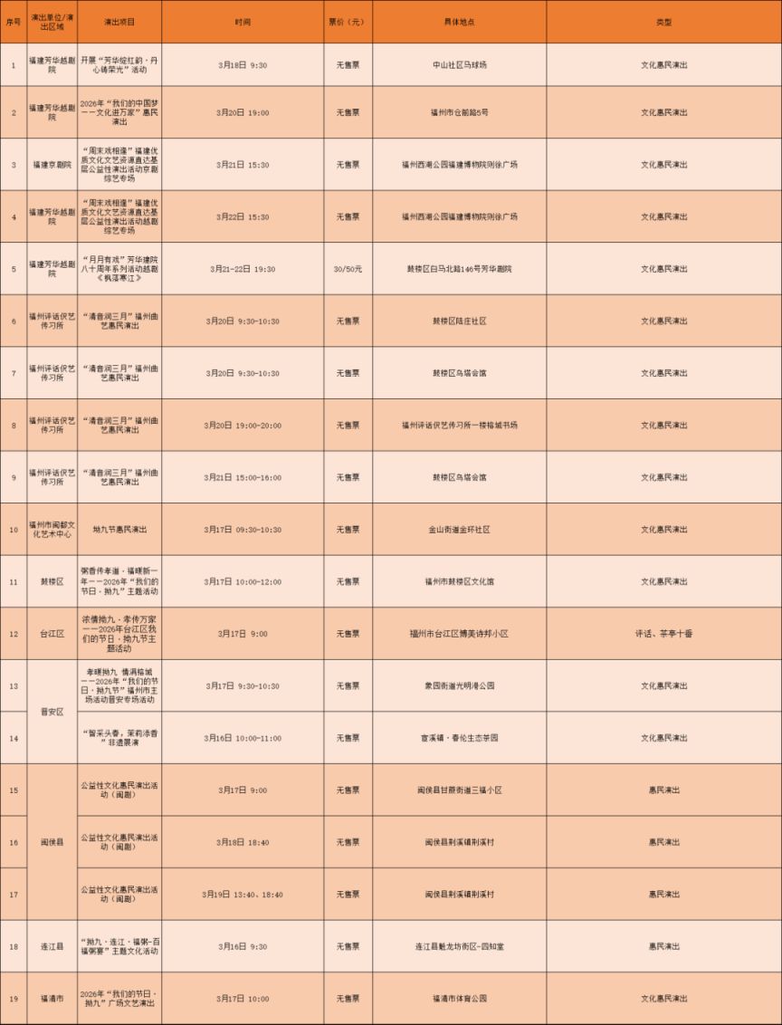 福州一周演出汇总