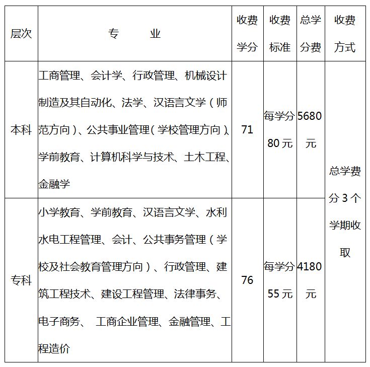 国家开放大学兴国县开放学院2023年春季招生简章