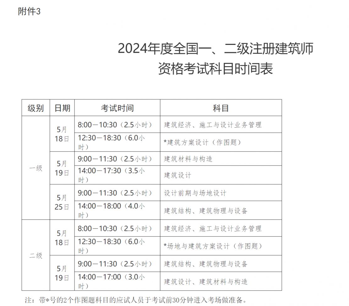 2024江西一二级注册建筑师考试报名多少钱?- 本地宝