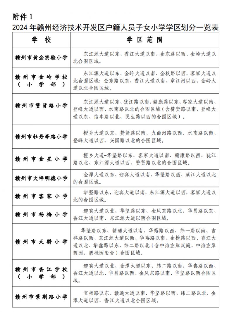 2024赣州经开区城区小学招生学区划分(经开户籍 外来随迁子女)