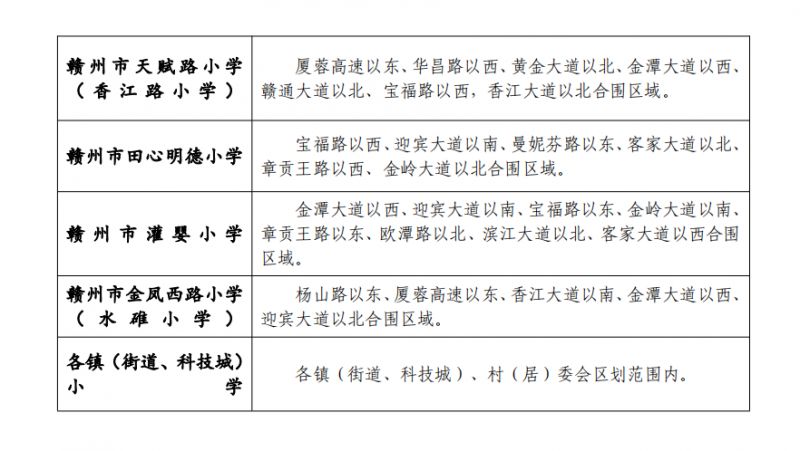 2024赣州经开区城区小学招生学区划分(经开户籍 外来随迁子女)