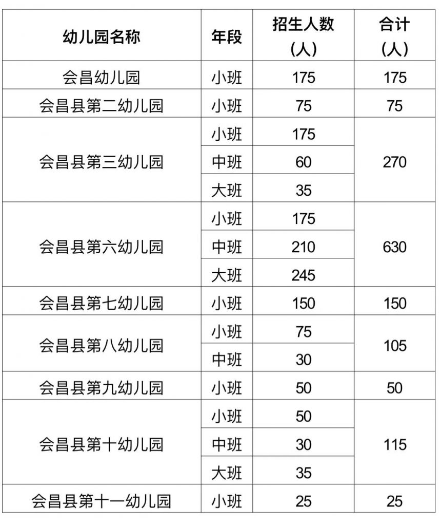 2024赣州会昌县城区公办幼儿园招生计划 2024赣州会昌县城区公办幼儿