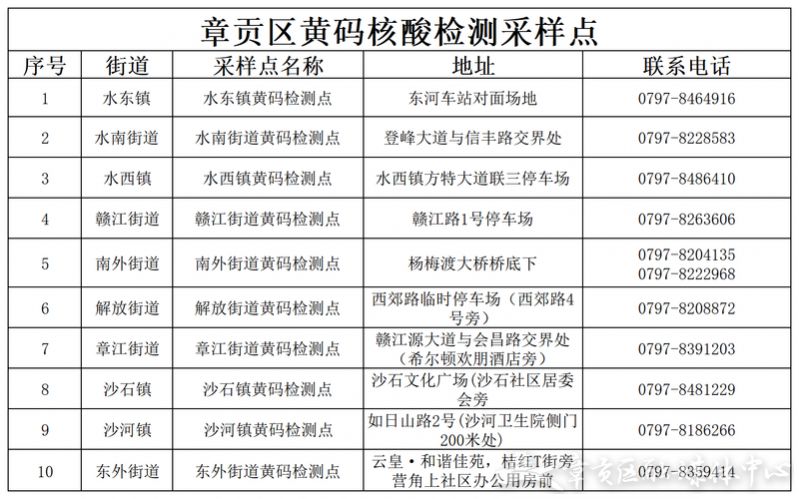 赣州市黄码核酸检测地点汇总