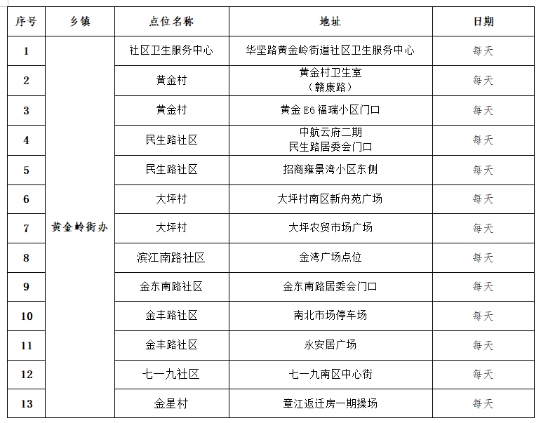 赣州市黄码核酸检测地点汇总