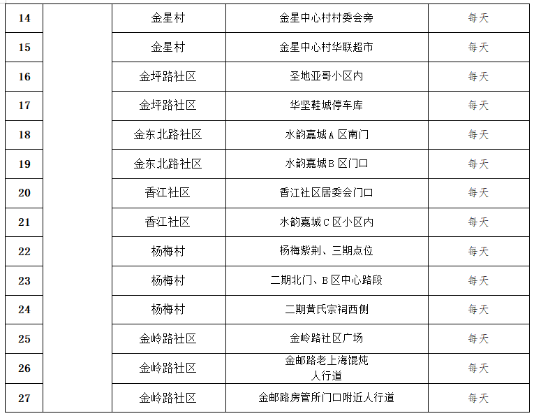 赣州市黄码核酸检测地点汇总