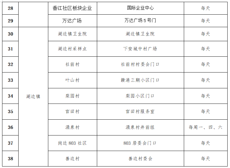 赣州市黄码核酸检测地点汇总